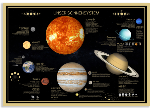 Unser Sonnensystem / Poster DIN A2 59,4 x 42 cm