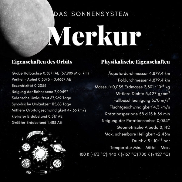 Der Merkur - Wanderer das Sonnensystem/ Infokarte 21x21cm