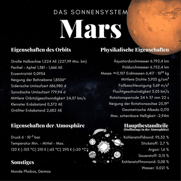 Der Mars - Wanderer das Sonnensystem/ Infokarte 21x21cm