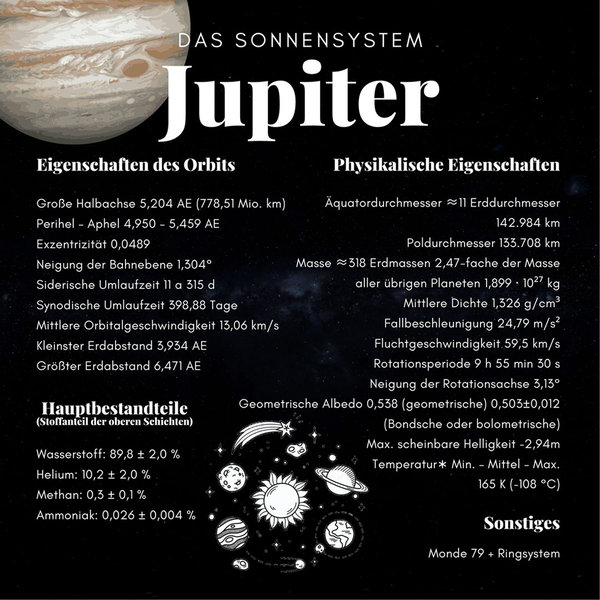 Der Jupiter - Wanderer das Sonnensystem/ Infokarte 21x21cm