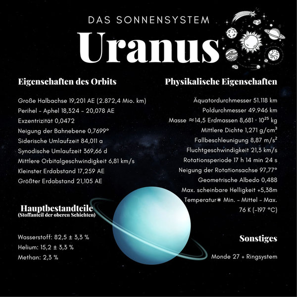 Der Uranus - Wanderer das Sonnensystem/ Infokarte 21x21cm