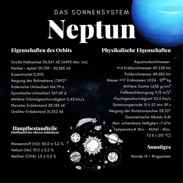 Der Neptun - Wanderer das Sonnensystem/ Infokarte 21x21cm