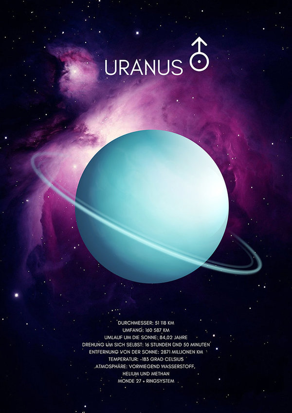Der Uranus - Sammelkarte DIN A5 (14,8 x 21,0 cm) hoch